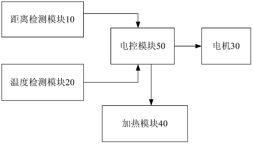 Electric heater and control method thereof