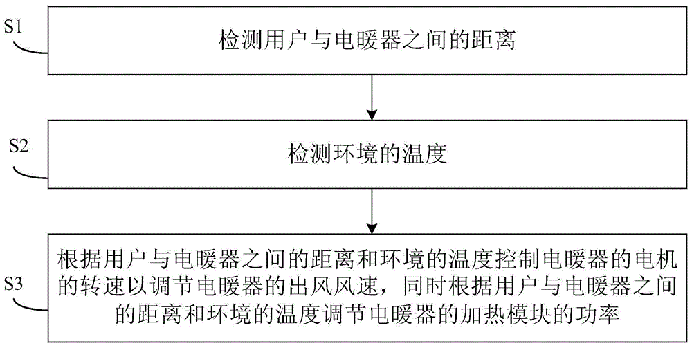 Electric heater and control method thereof