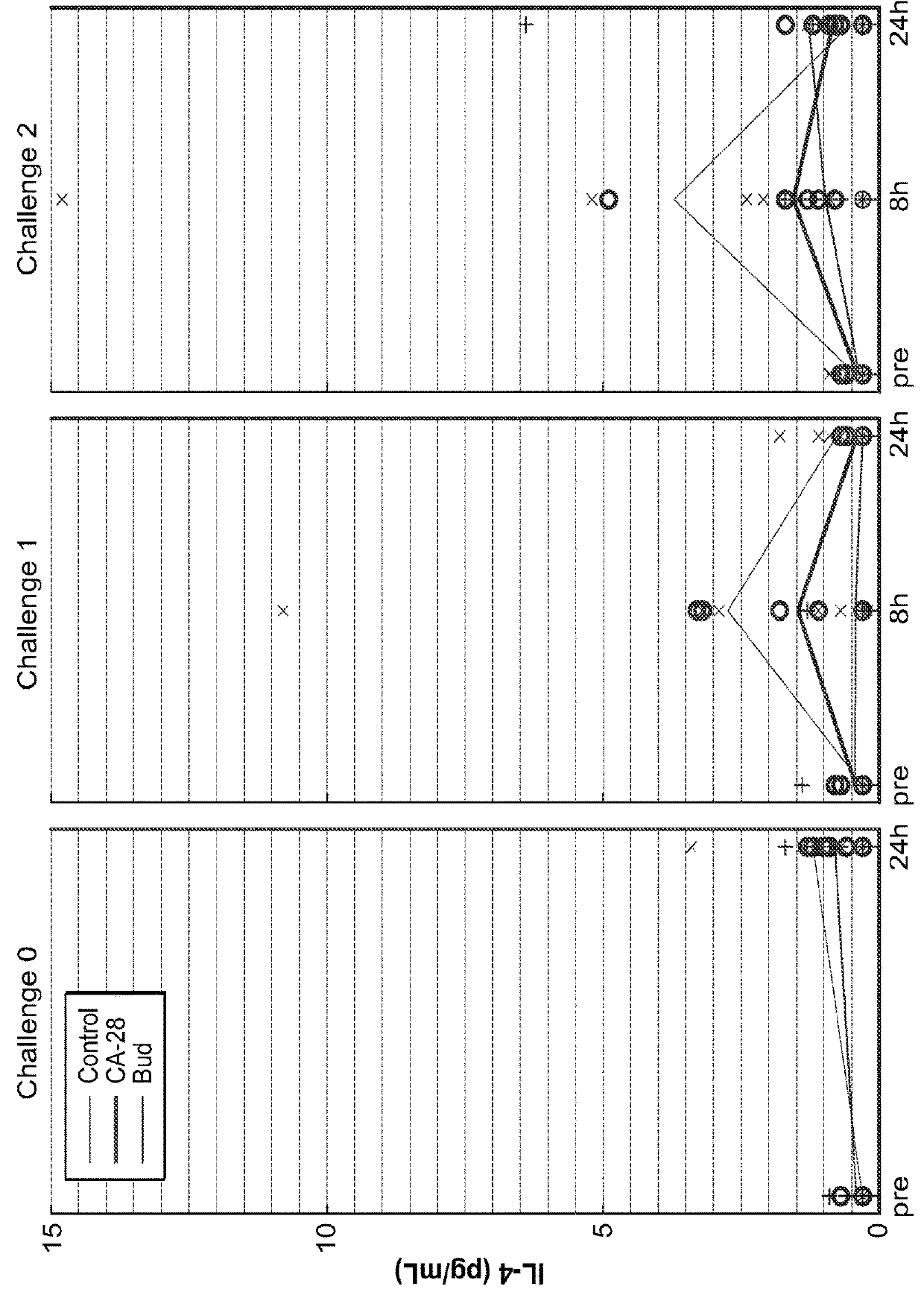 Methods of treating chronic disorders with complement inhibitors