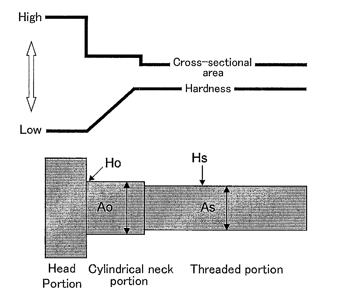 High-Strength Bolt