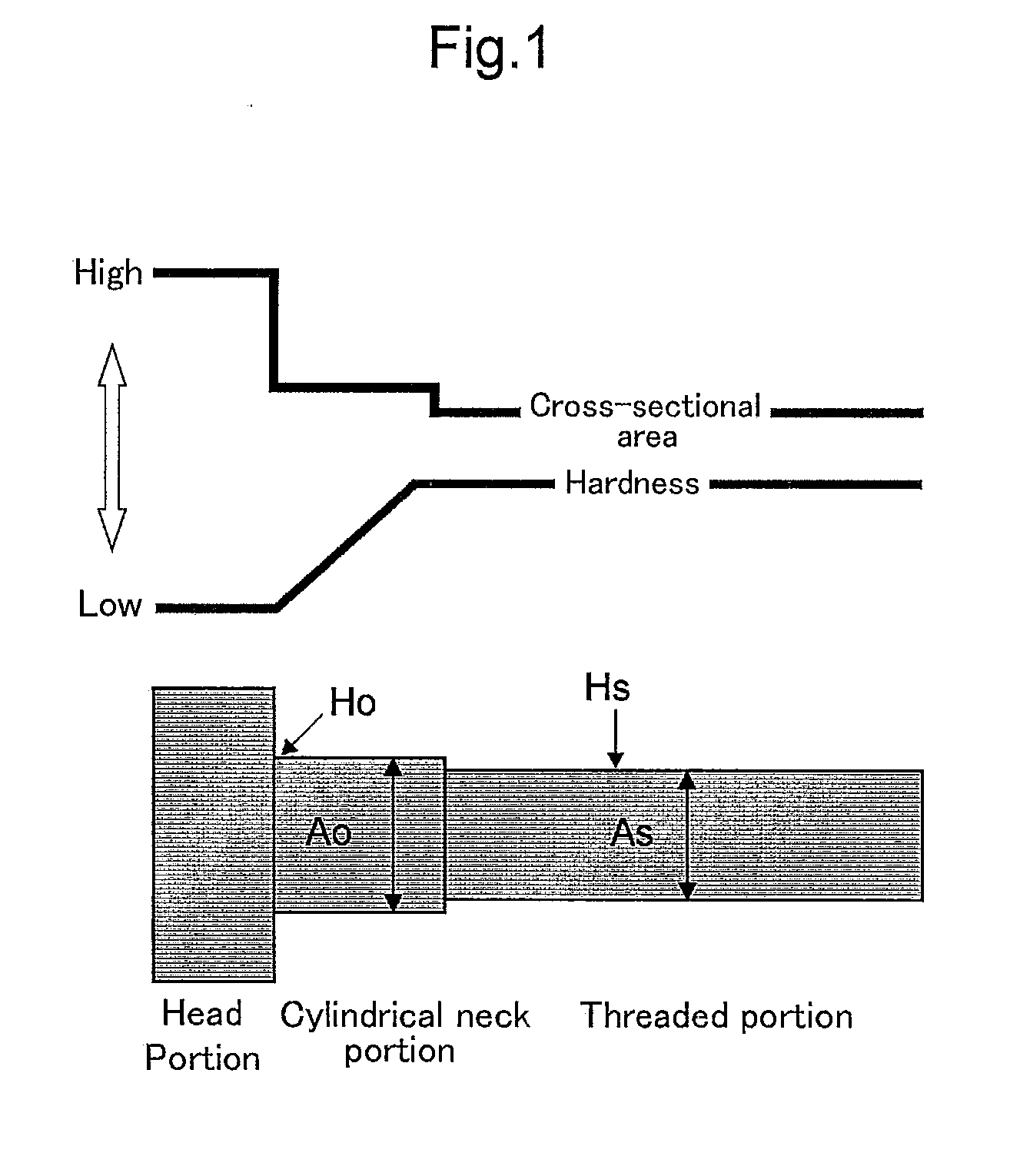 High-Strength Bolt