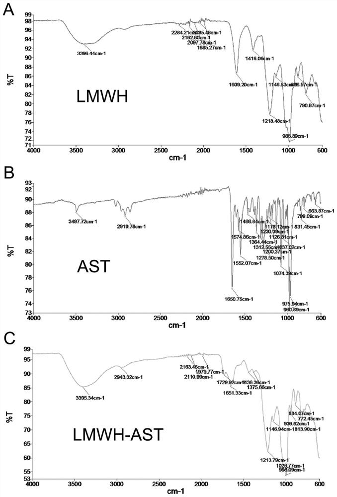 Drug carrier, micelle, drug as well as preparation methods and application thereof