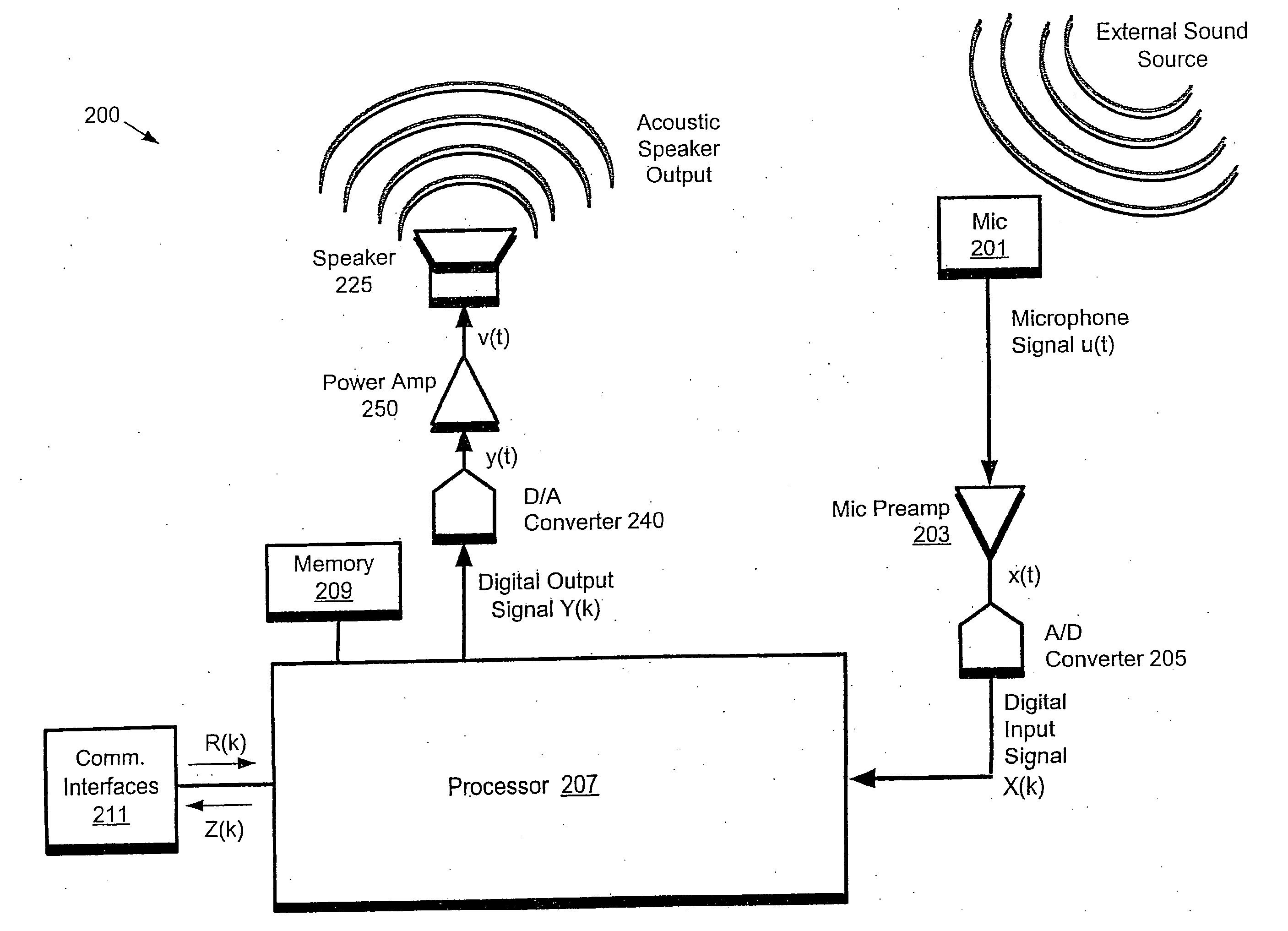 Videoconferencing echo cancellers