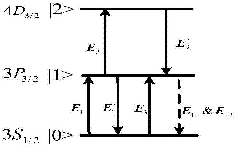 Method for achieving atomic energy level four-wave mixing spatial displacement and division measurement