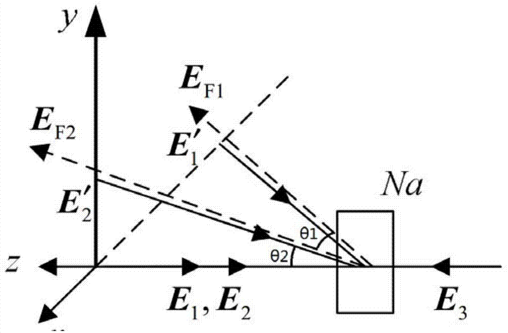 Method for achieving atomic energy level four-wave mixing spatial displacement and division measurement