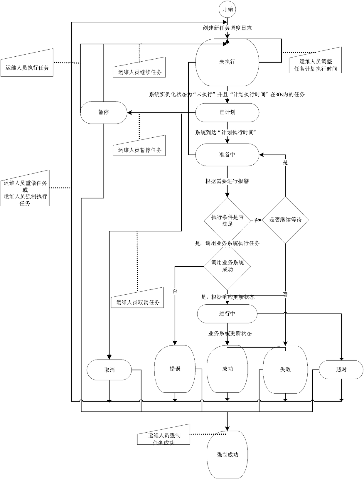 A dynamically adjustable task scheduling system and scheduling method