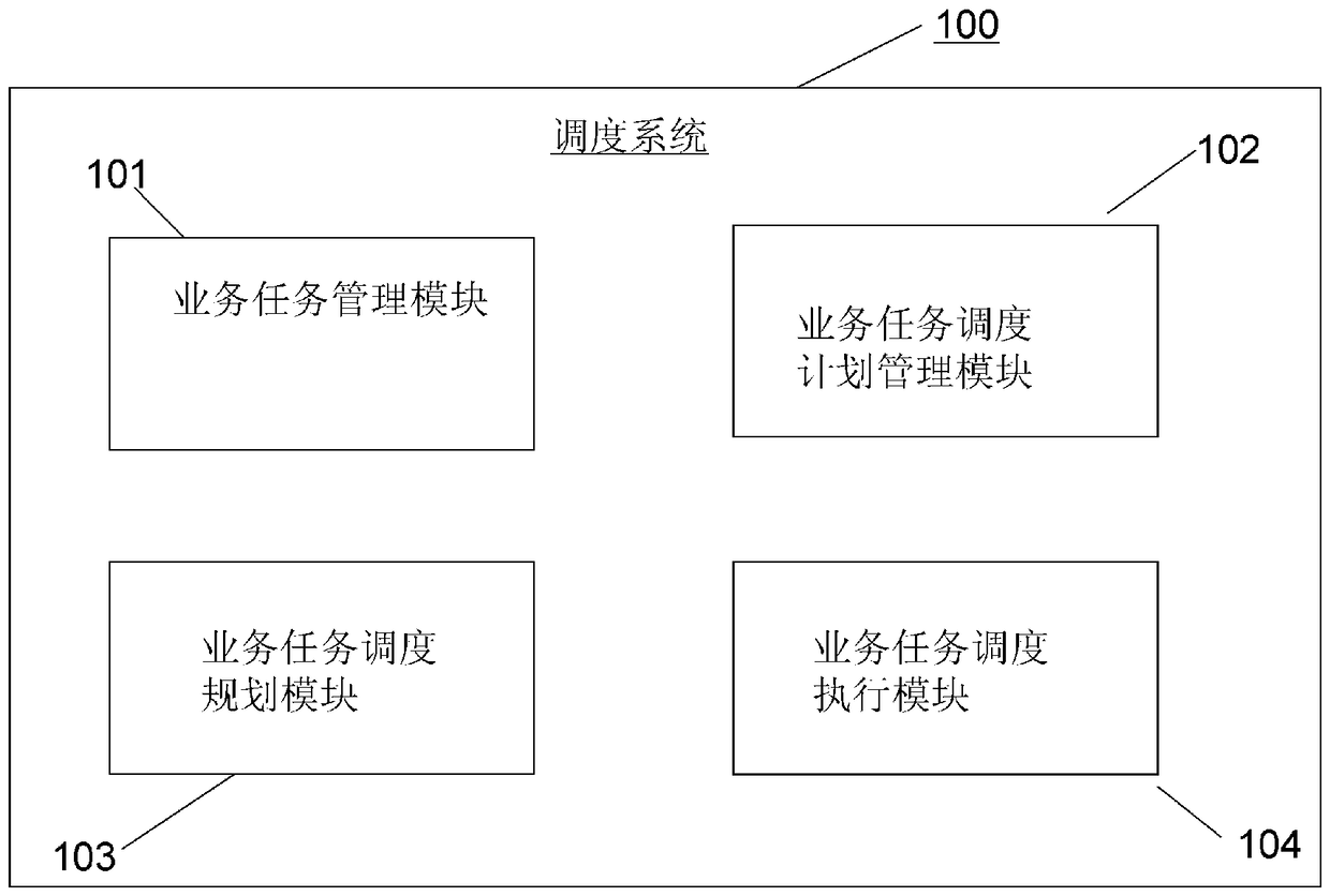 A dynamically adjustable task scheduling system and scheduling method