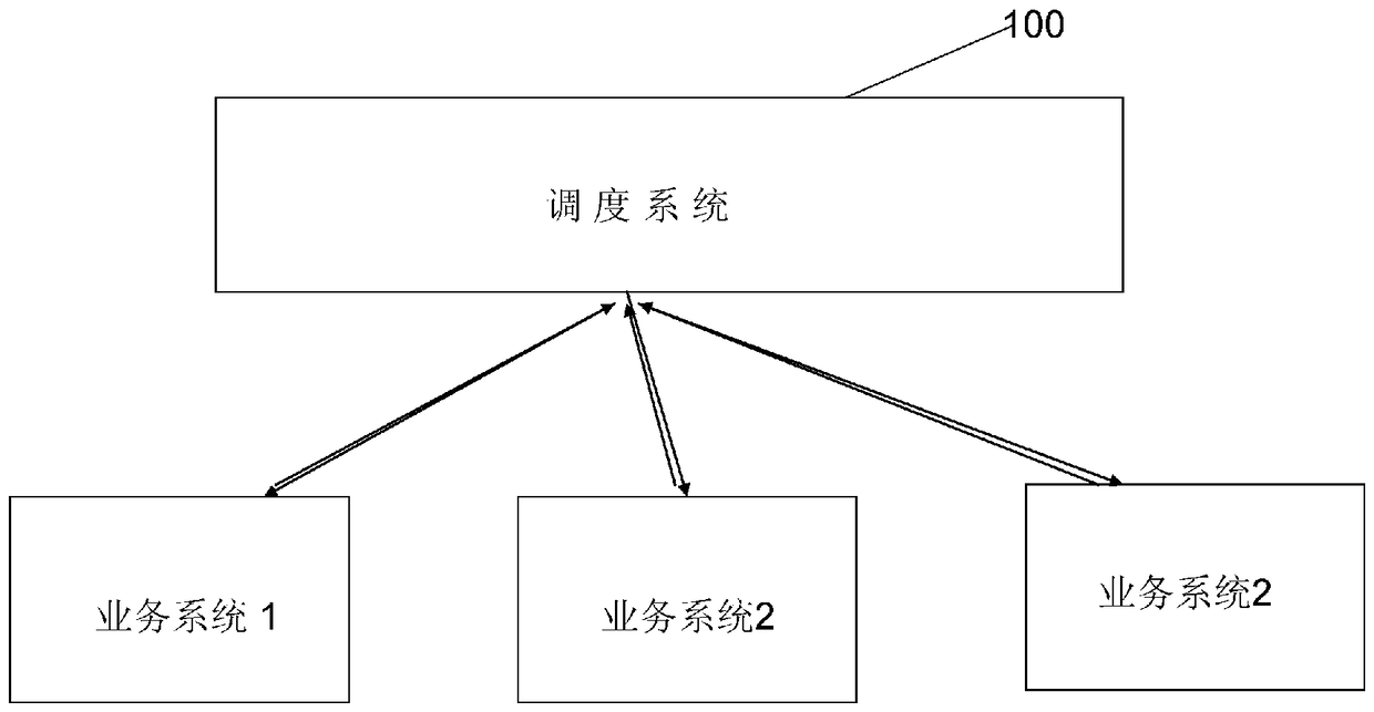 A dynamically adjustable task scheduling system and scheduling method