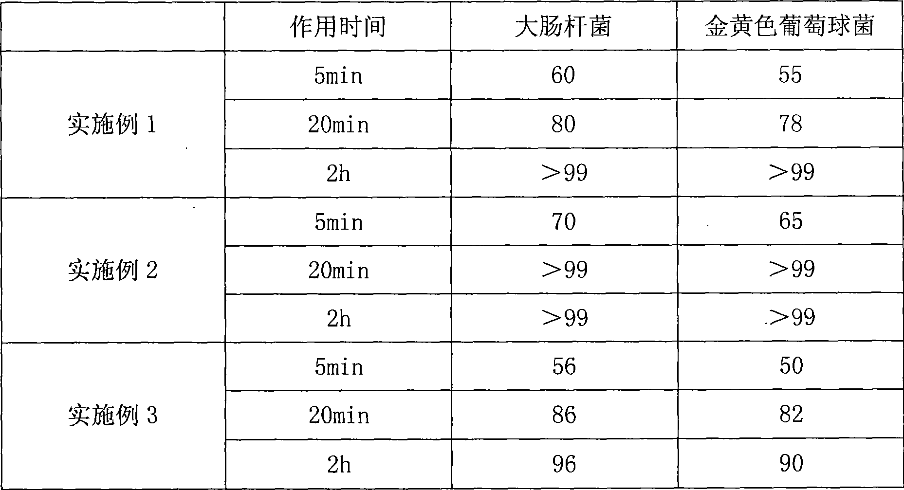 Anti-bacterial agent and production method of anti-biotic chip for sanitary towel