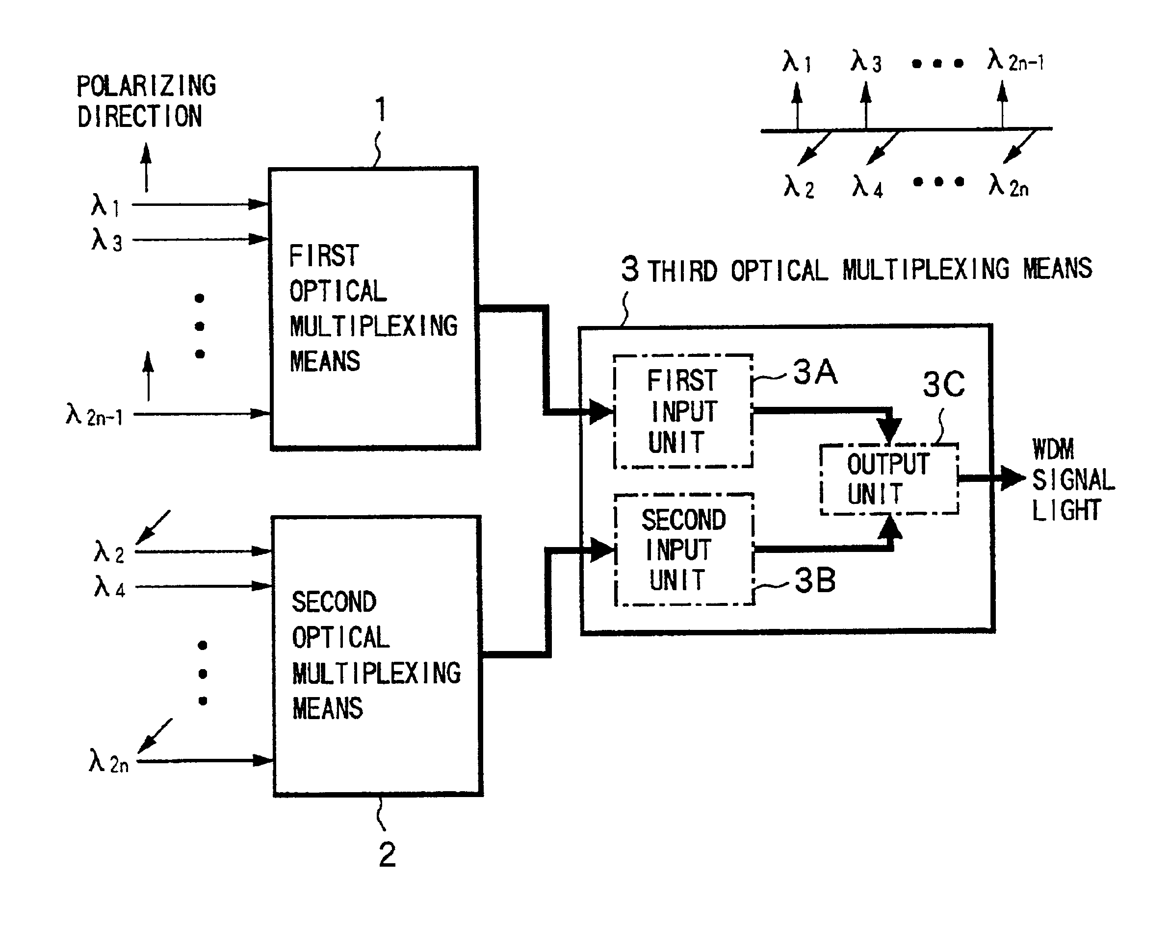 Optical multiplexing apparatus and optical multiplexing method