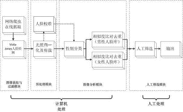 Method and device for creating sample library for large-scale face mode analysis