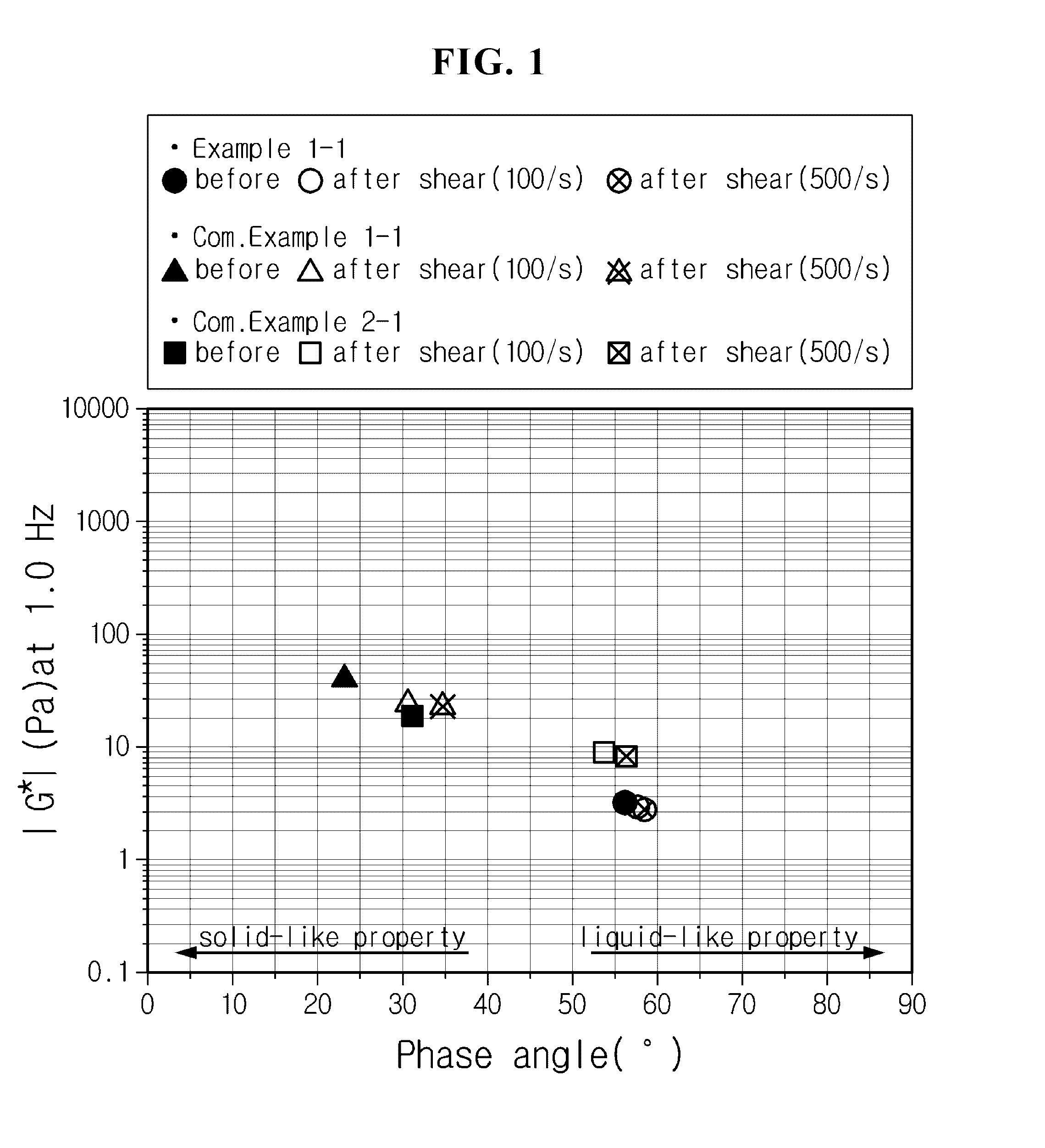 Binder solution for anode, active material slurry for anode comprising the binder solution, anode using the slurry and electrochemical device comprising the anode