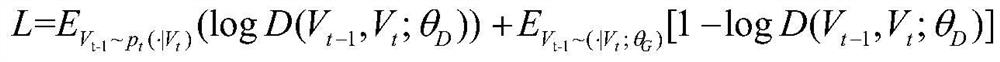 Social network feature dynamic extraction method based on vector compression and reconstruction