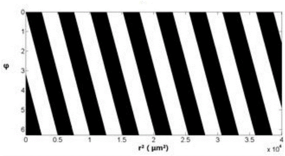 Axial line focusing spiral zone plate