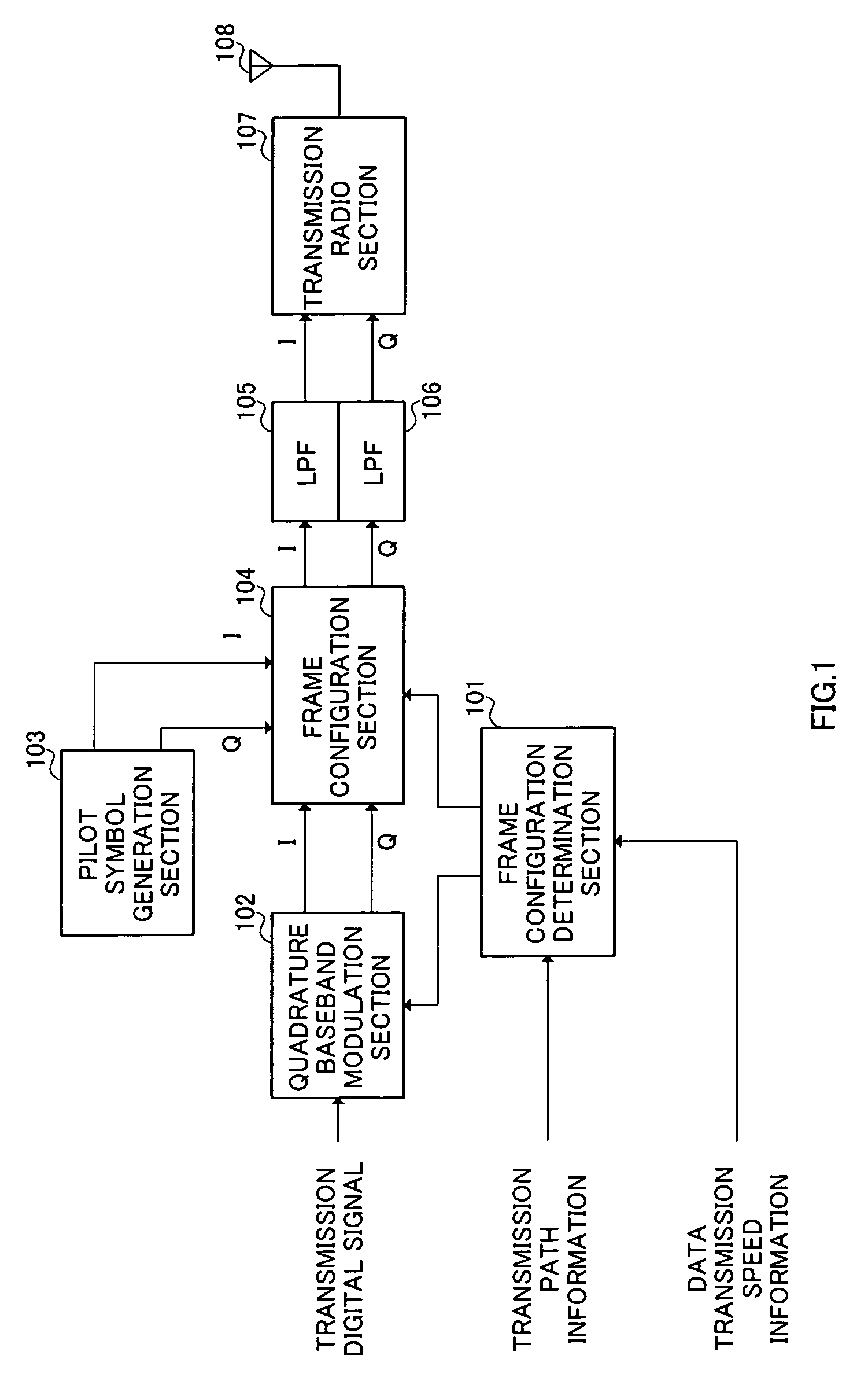 Transmission apparatus, reception apparatus and digital radio communication method