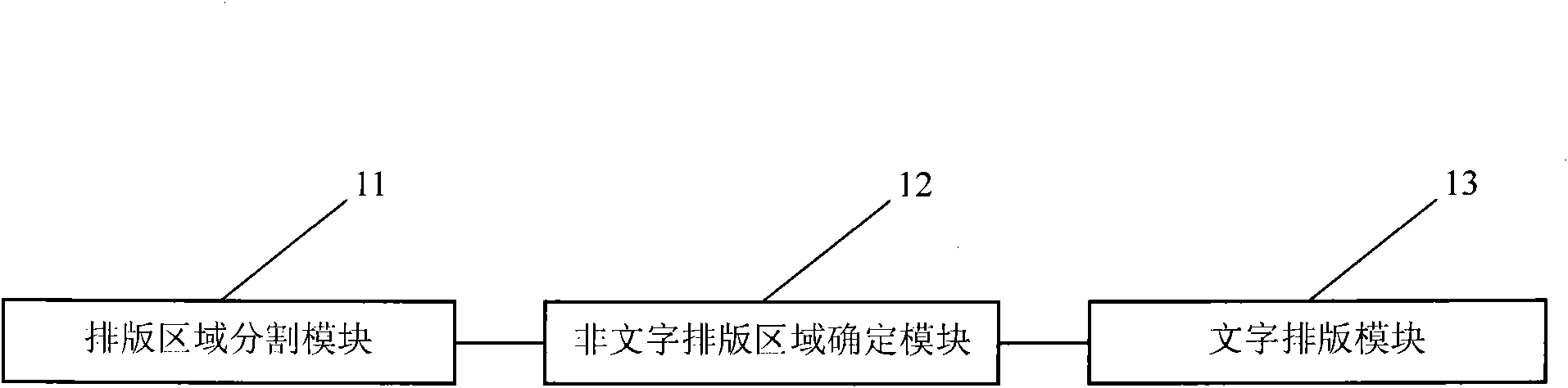 Character laydown method and system