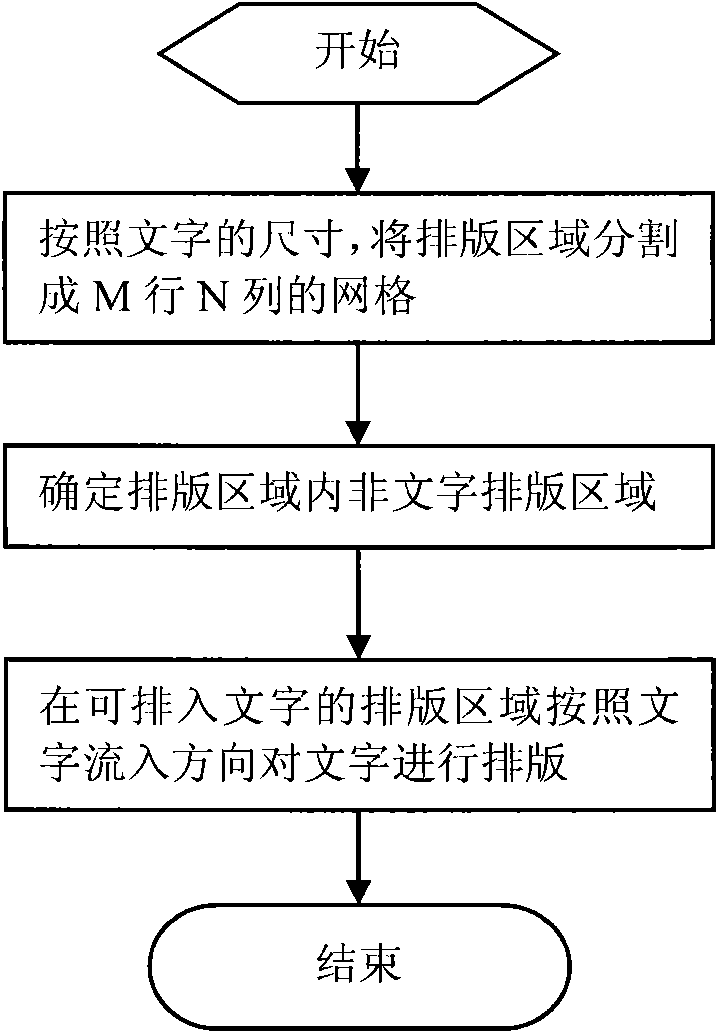 Character laydown method and system