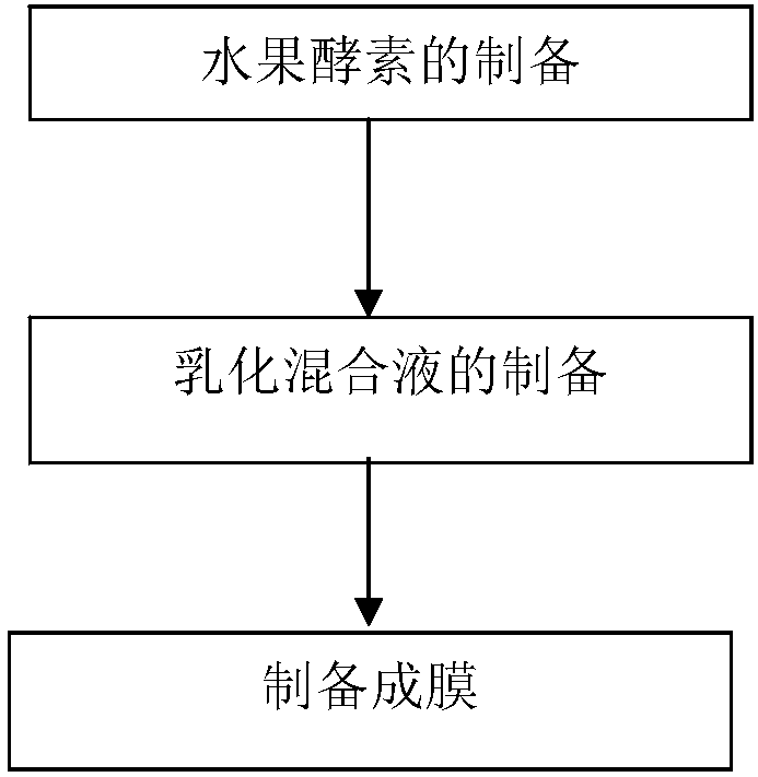 A sea cucumber collagen facial mask and a preparing method thereof