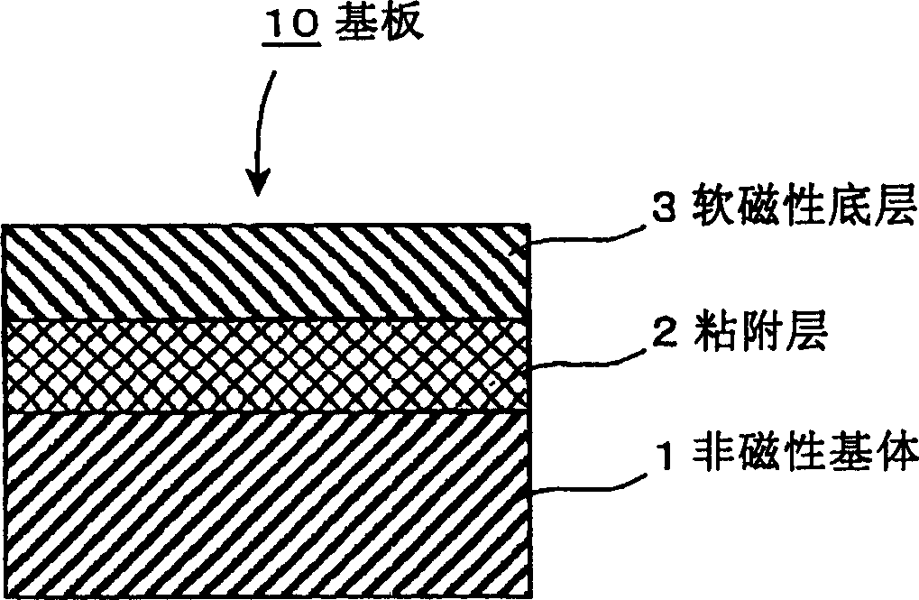 Substrate for a perpendicular magnetic recording medium and a perpendicular magnetic recording medium using the substrate