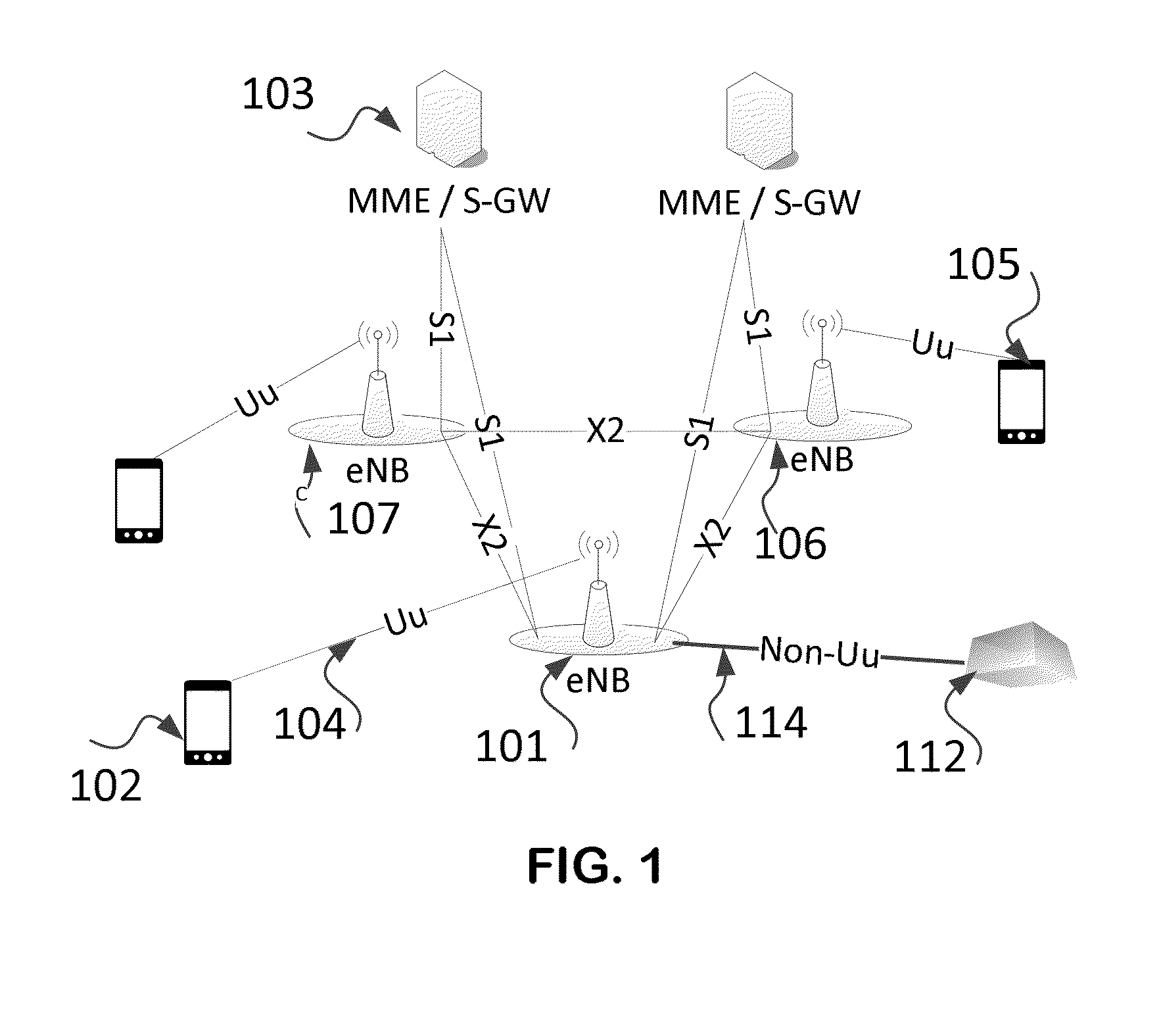 Transmission of uncompressed video in cellular networks