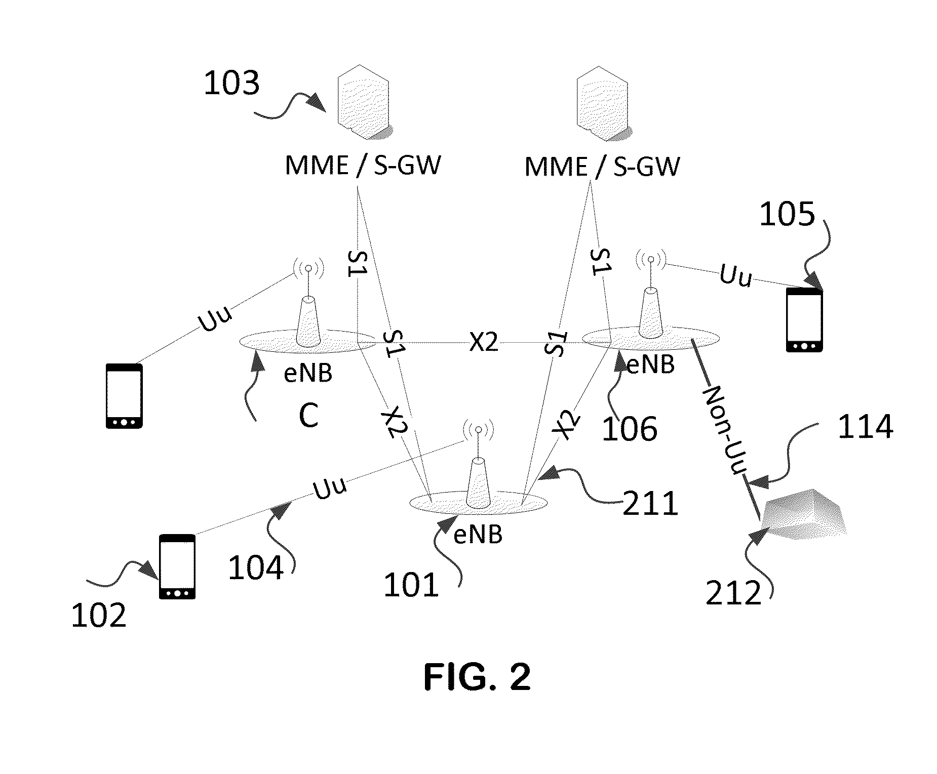 Transmission of uncompressed video in cellular networks