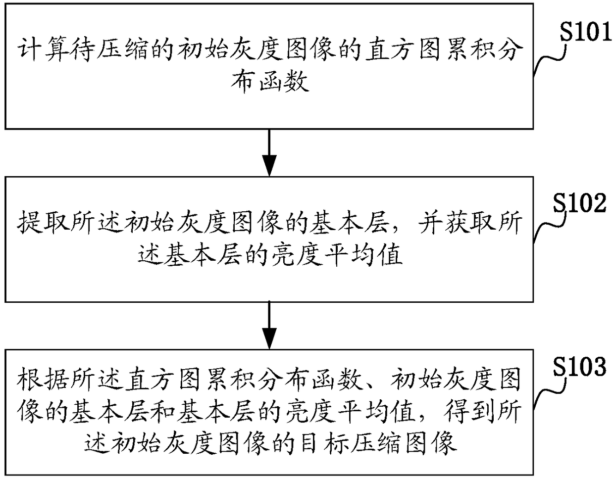 Gray level image compression method and device, and computer equipment