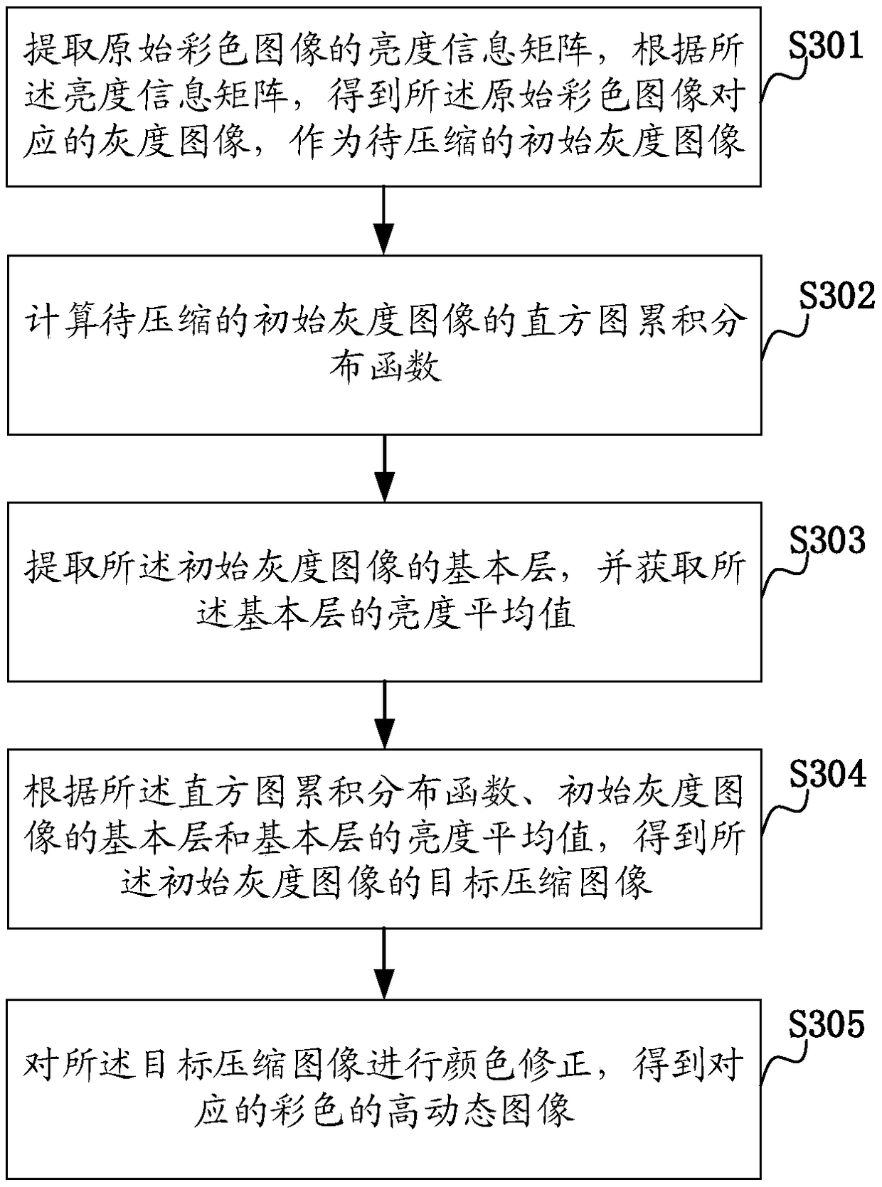 Gray level image compression method and device, and computer equipment