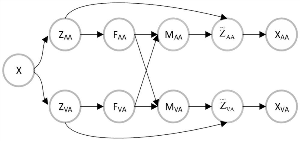 Single-lead electrocardiosignal f-wave extraction method