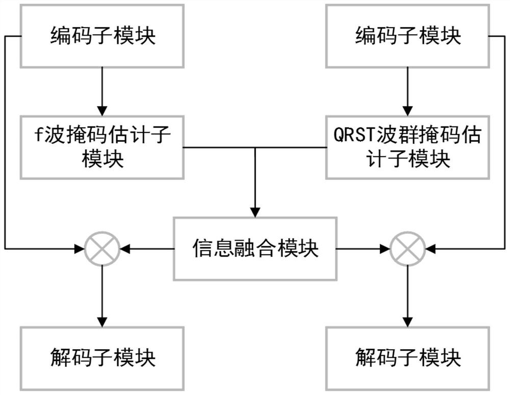 Single-lead electrocardiosignal f-wave extraction method