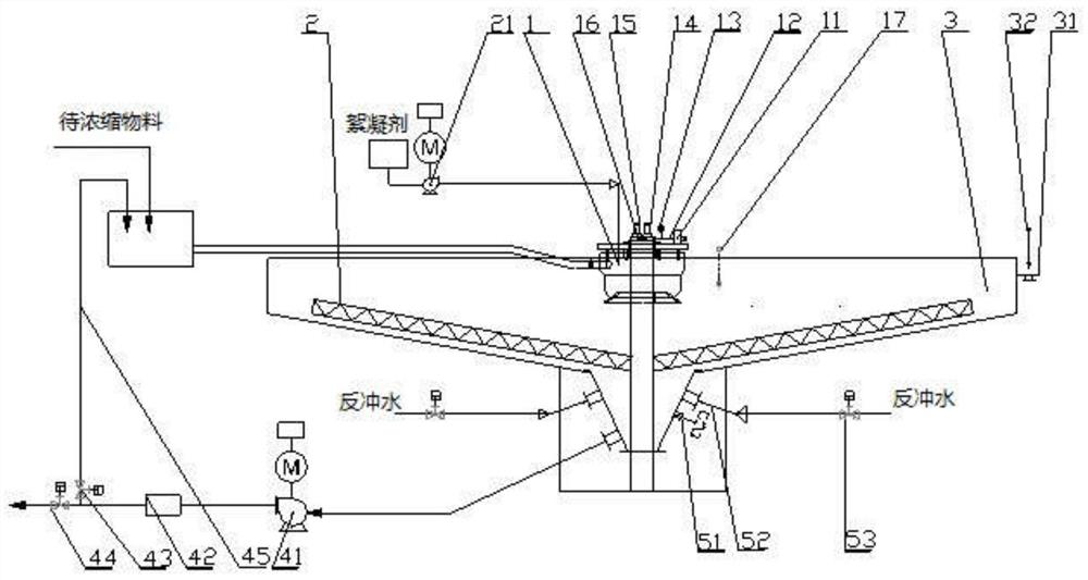 Thickener control system and method