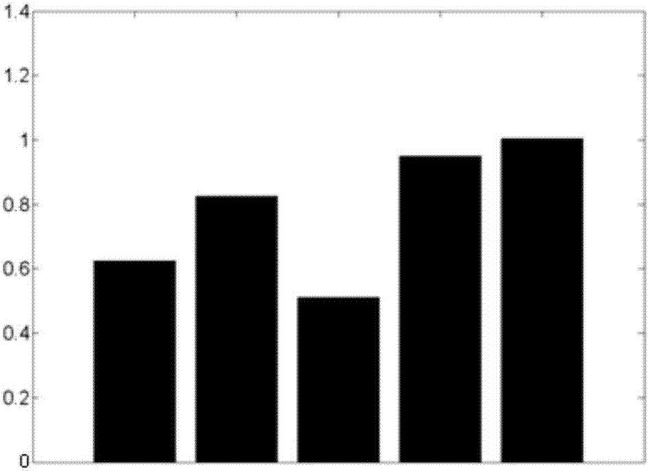 Application of gamma-aminobutyric acid or gamma-aminobutyric acid receptor stimulant in preparation of respiratory rhythm regulation medicines