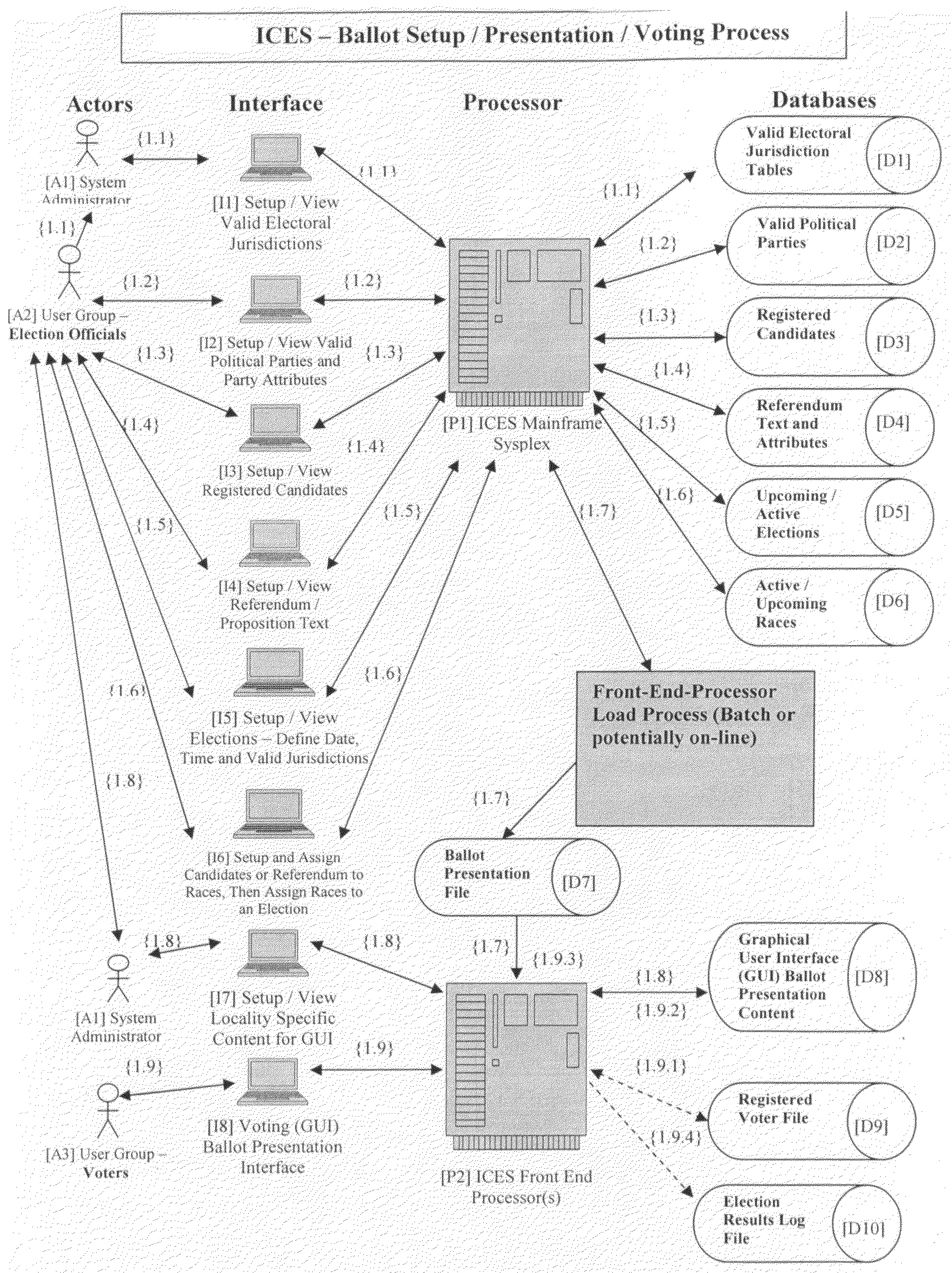 Electronic voting system and method of voting