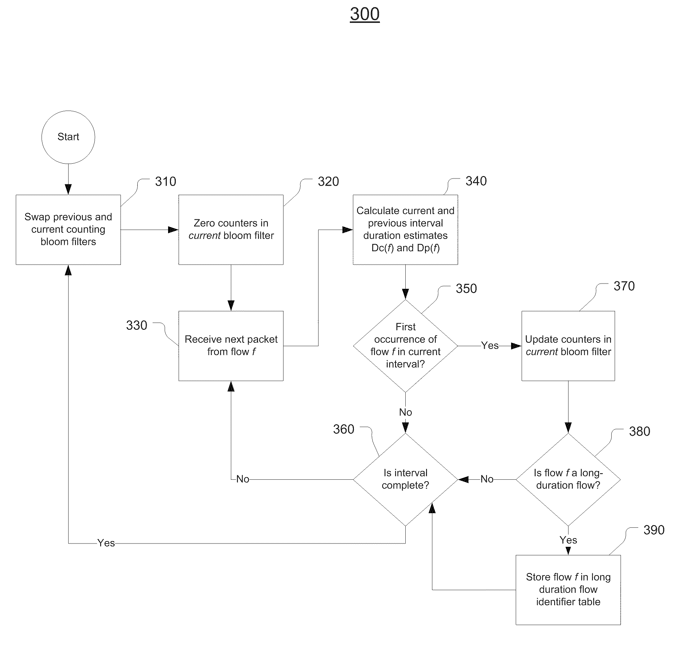 Tracking network-data flows