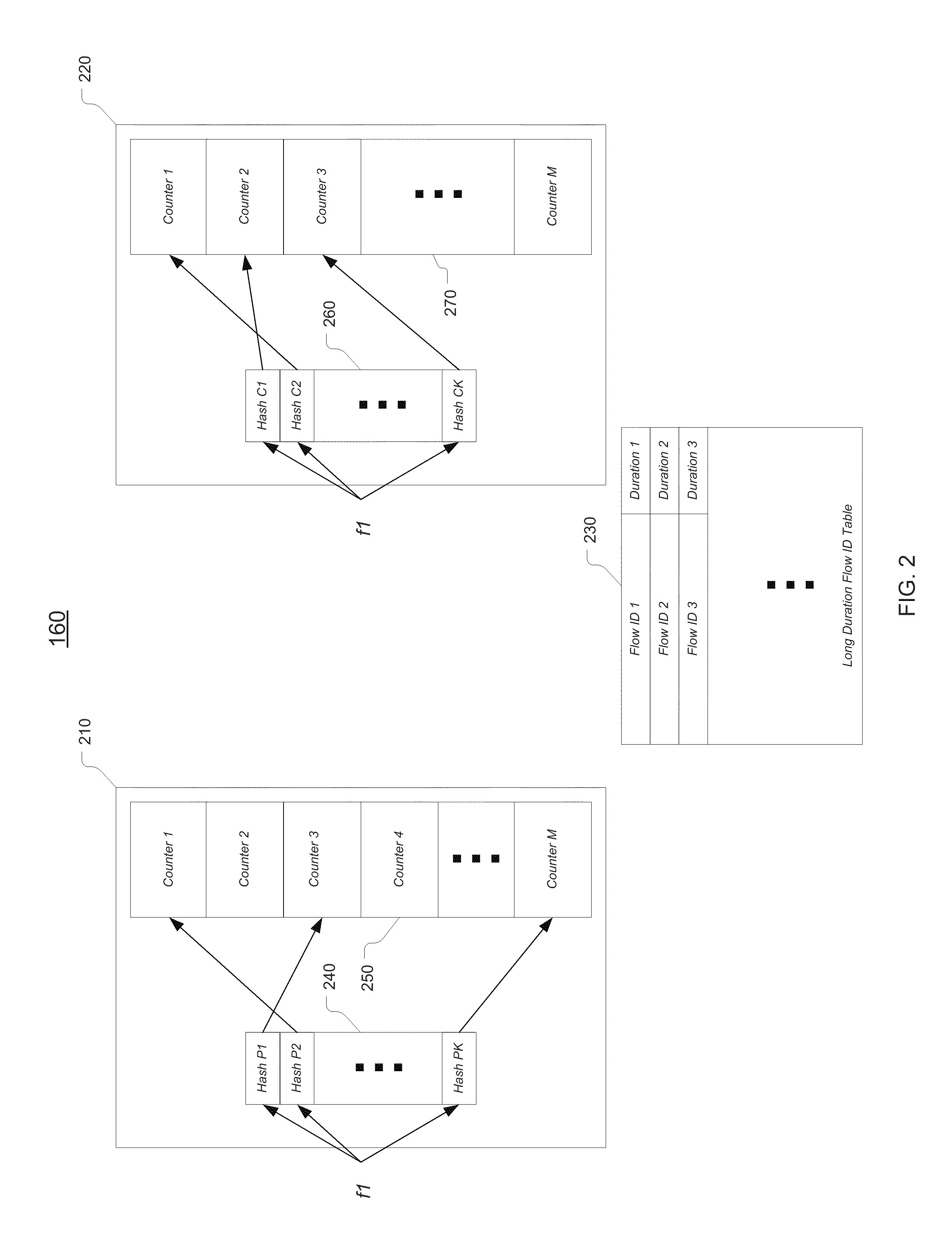 Tracking network-data flows