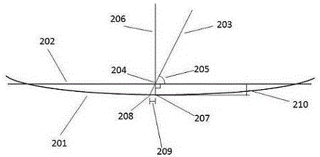 Flatness and inclination optical measurement method