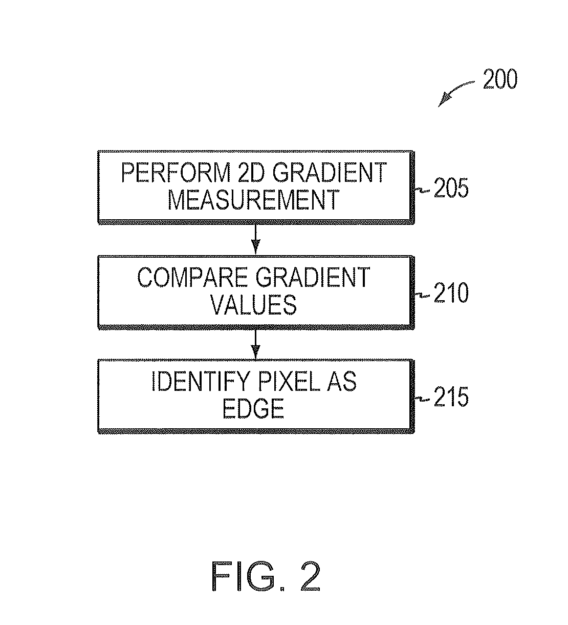 System and method for detecting edges in a video signal