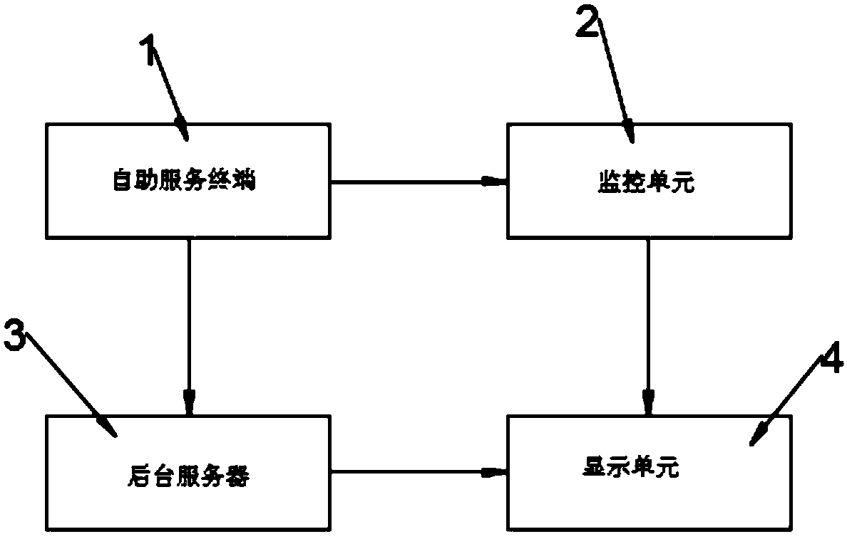 Self-service type financial service device and system