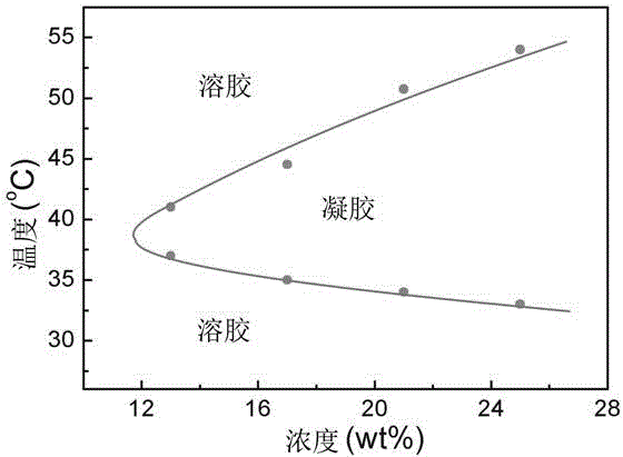 Thermal gel controlled-release injection of platinum-containing antitumor drug and preparation method of thermal gel controlled-release injection