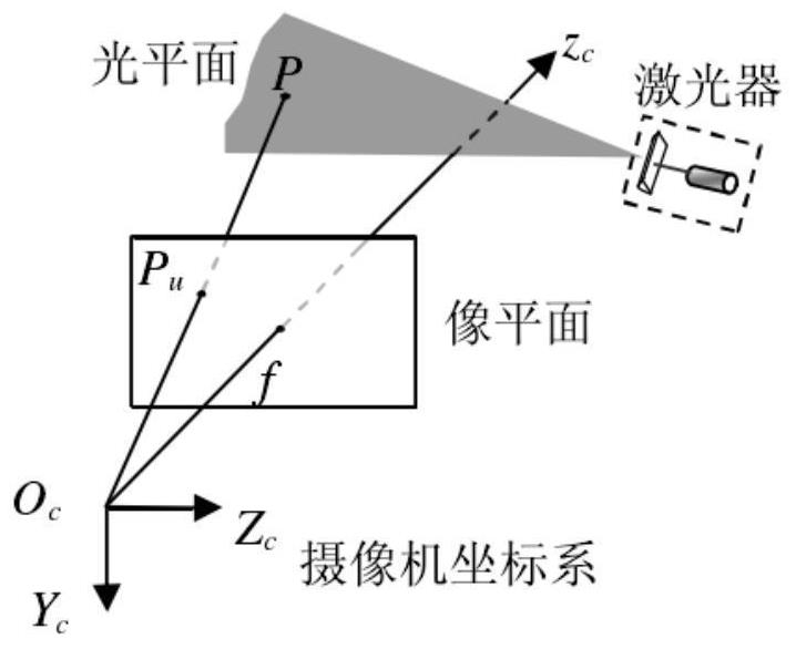 Track parameter measuring and calculating system and method for track inspection tester