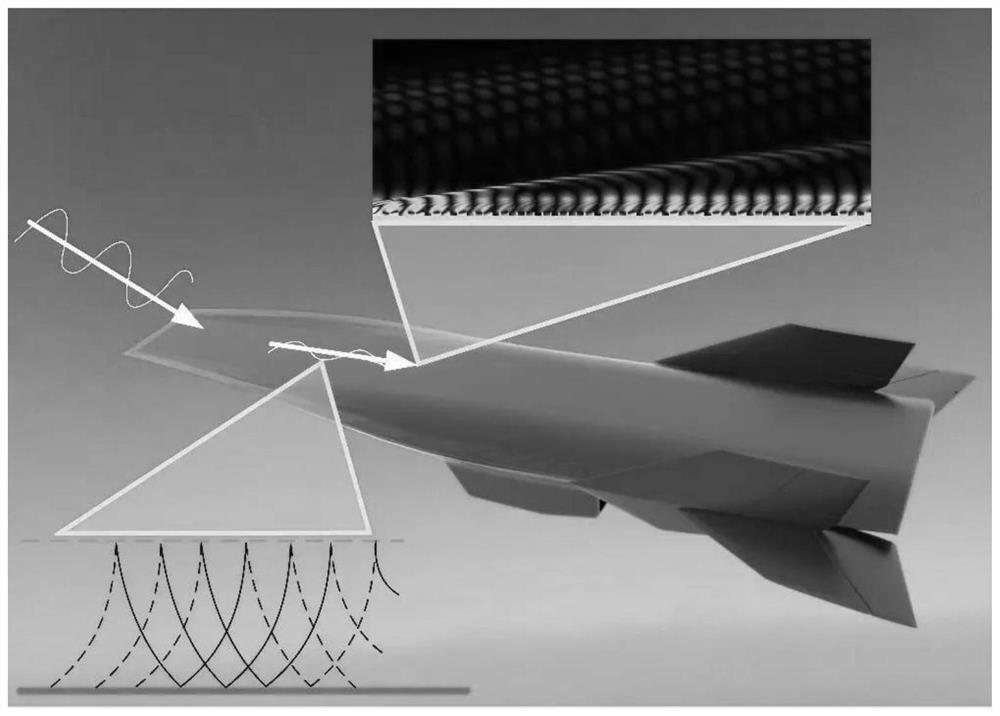 Optimal Design Method of Circular Porous Thermal Protection Material