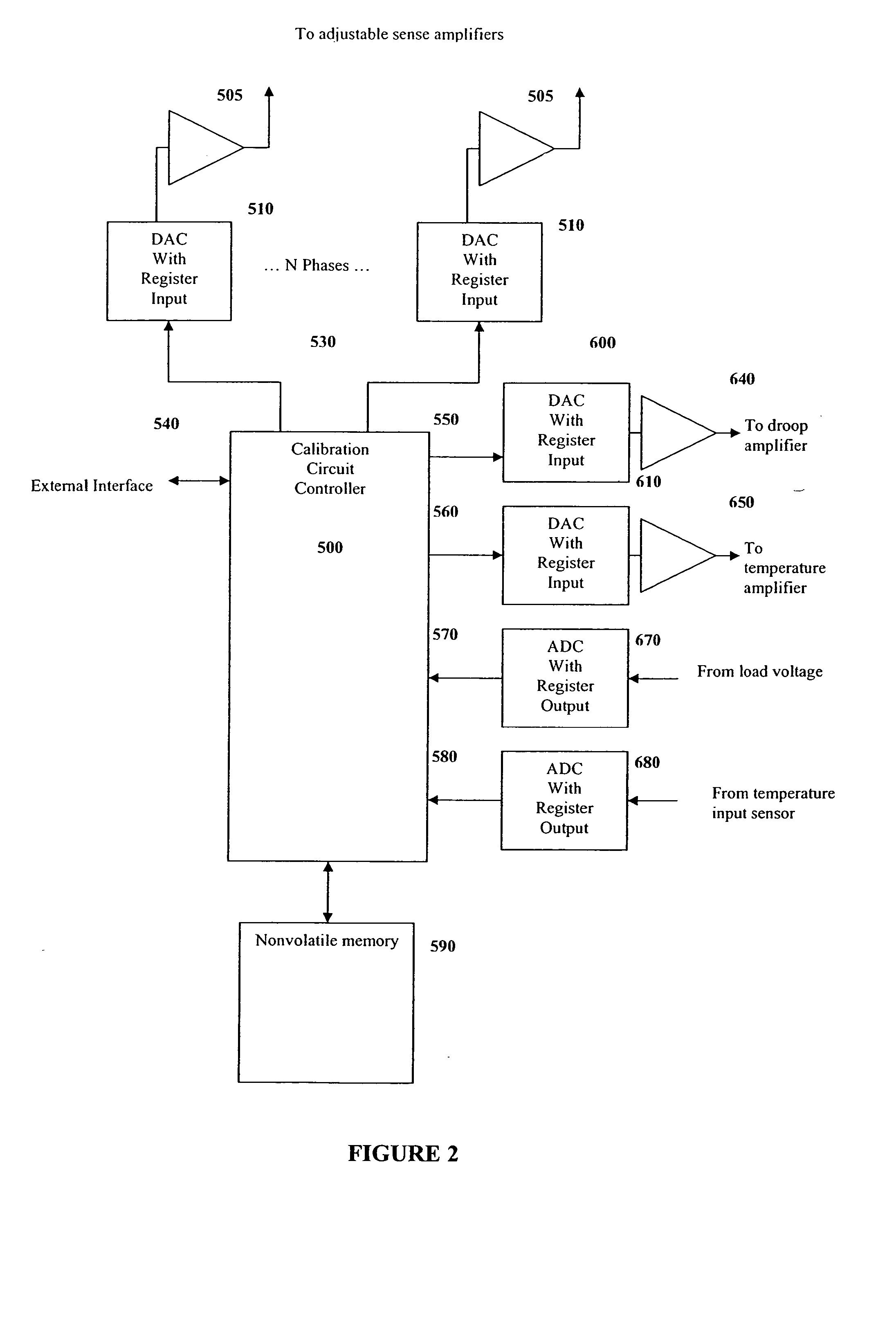 Programmable calibration circuit for power supply current sensing and droop loss compensation