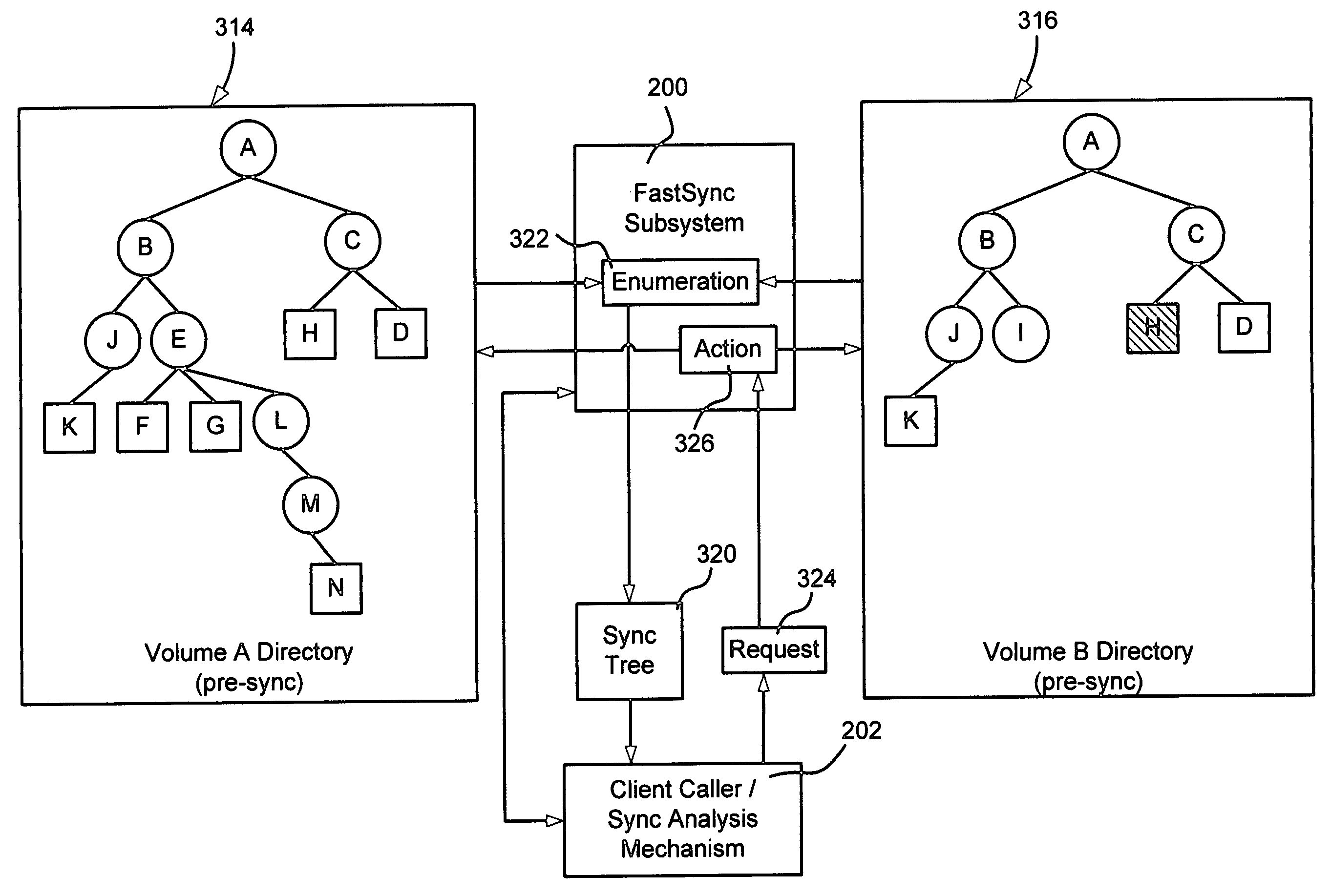 Synchronizing file system directories