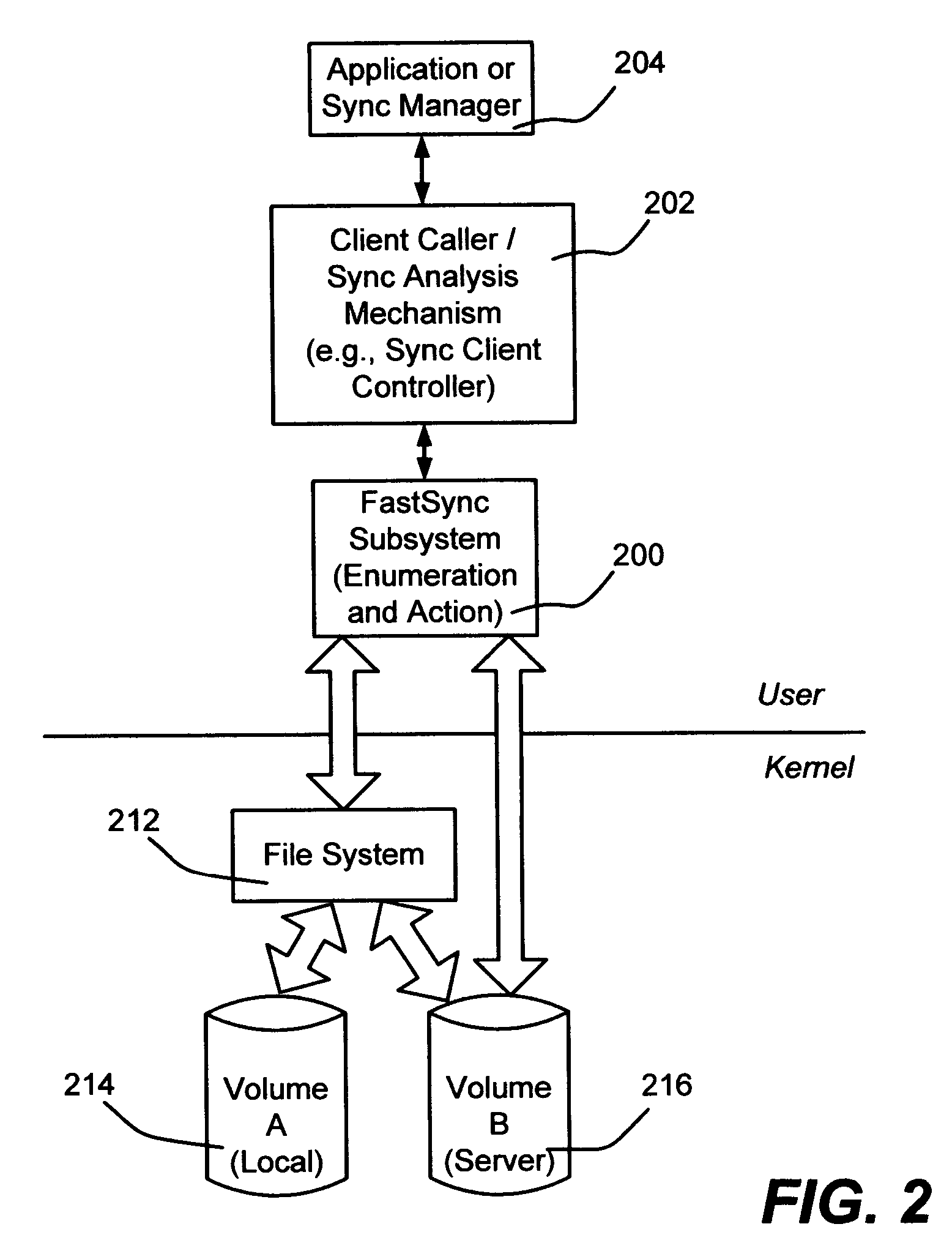 Synchronizing file system directories