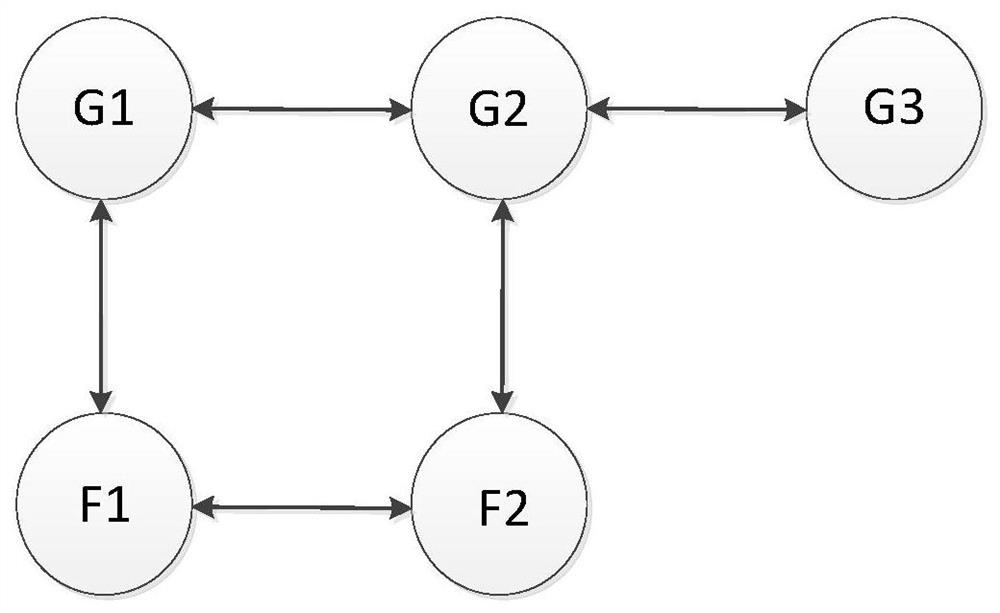 Distributed event-driven electric power economic dispatching method based on communication noise