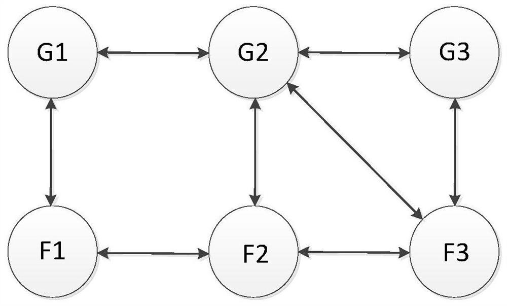 Distributed event-driven electric power economic dispatching method based on communication noise