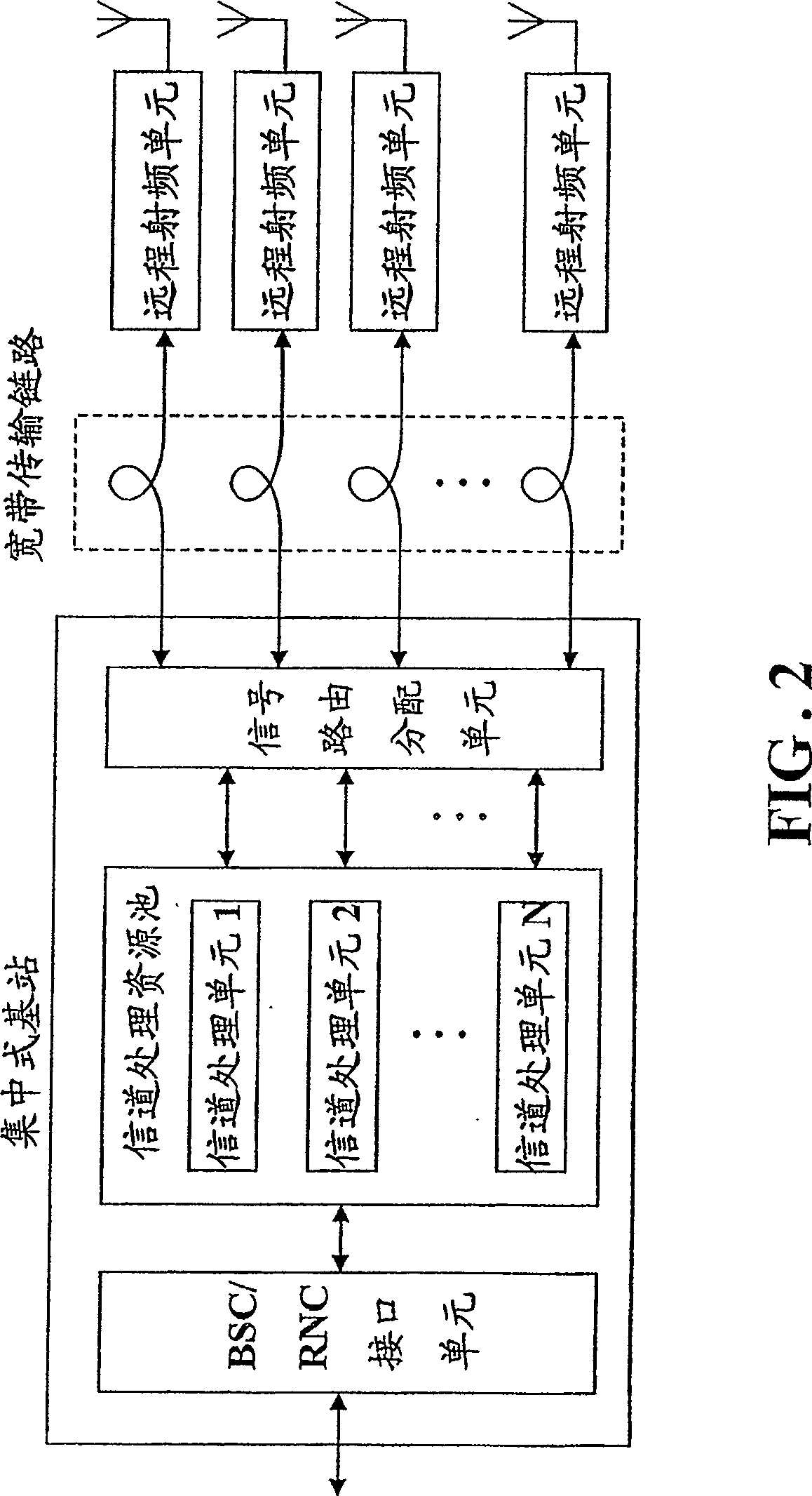 Macrodiversity processing method for supporting soft hand-off technique in the centralized base station