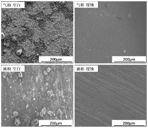 A gas-liquid double-effect supramolecular corrosion inhibitor for protecting condensate pipeline steel and its preparation method