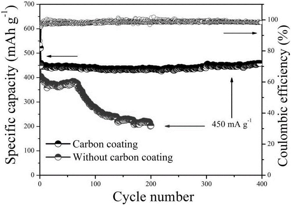 Carbon-clad alloy material and fabrication method and application thereof