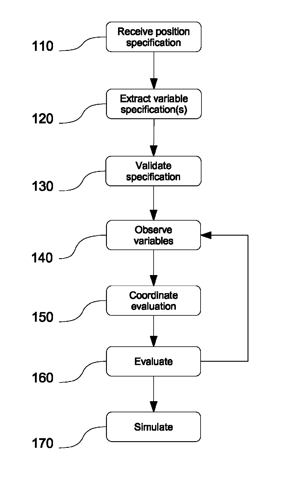 General market prediction using position specification language