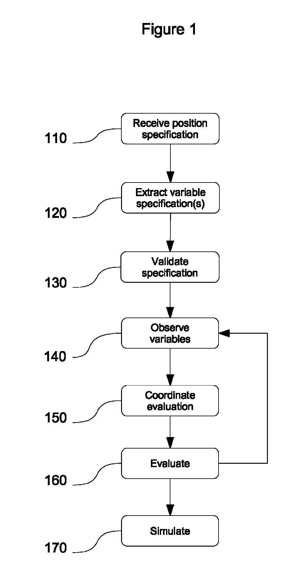 General market prediction using position specification language